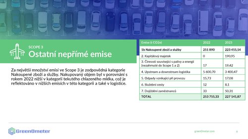 Milkpol-uhlikova stopa_2023_update_Stránka_06