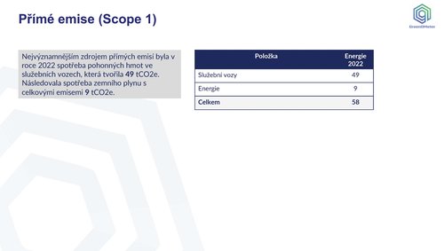 Milkpol s.r.o. - CO2 výsledky 2022_Stránka_06