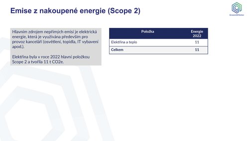 Milkpol s.r.o. - CO2 výsledky 2022_Stránka_07