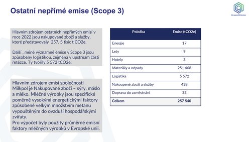 Milkpol s.r.o. - CO2 výsledky 2022_Stránka_08