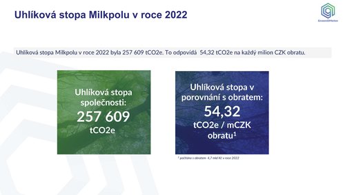 Milkpol s.r.o. - CO2 výsledky 2022_Stránka_09